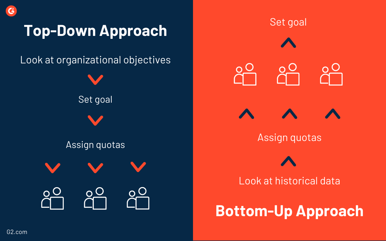 How to Craft Sales Quotas That Actually Benefit Reps